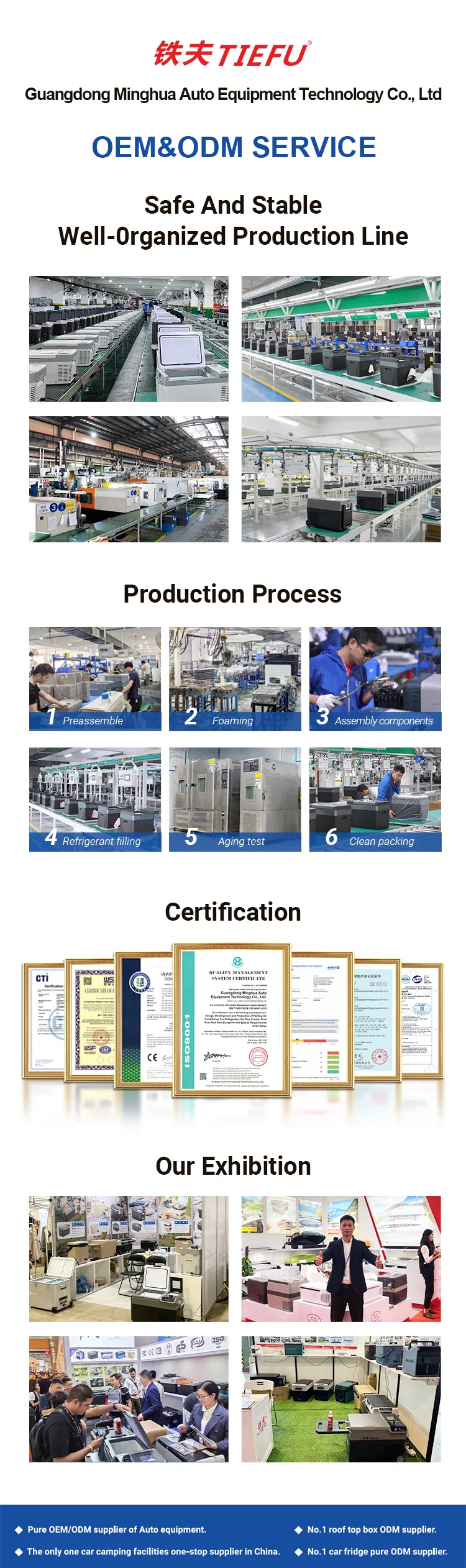 Factory Profile