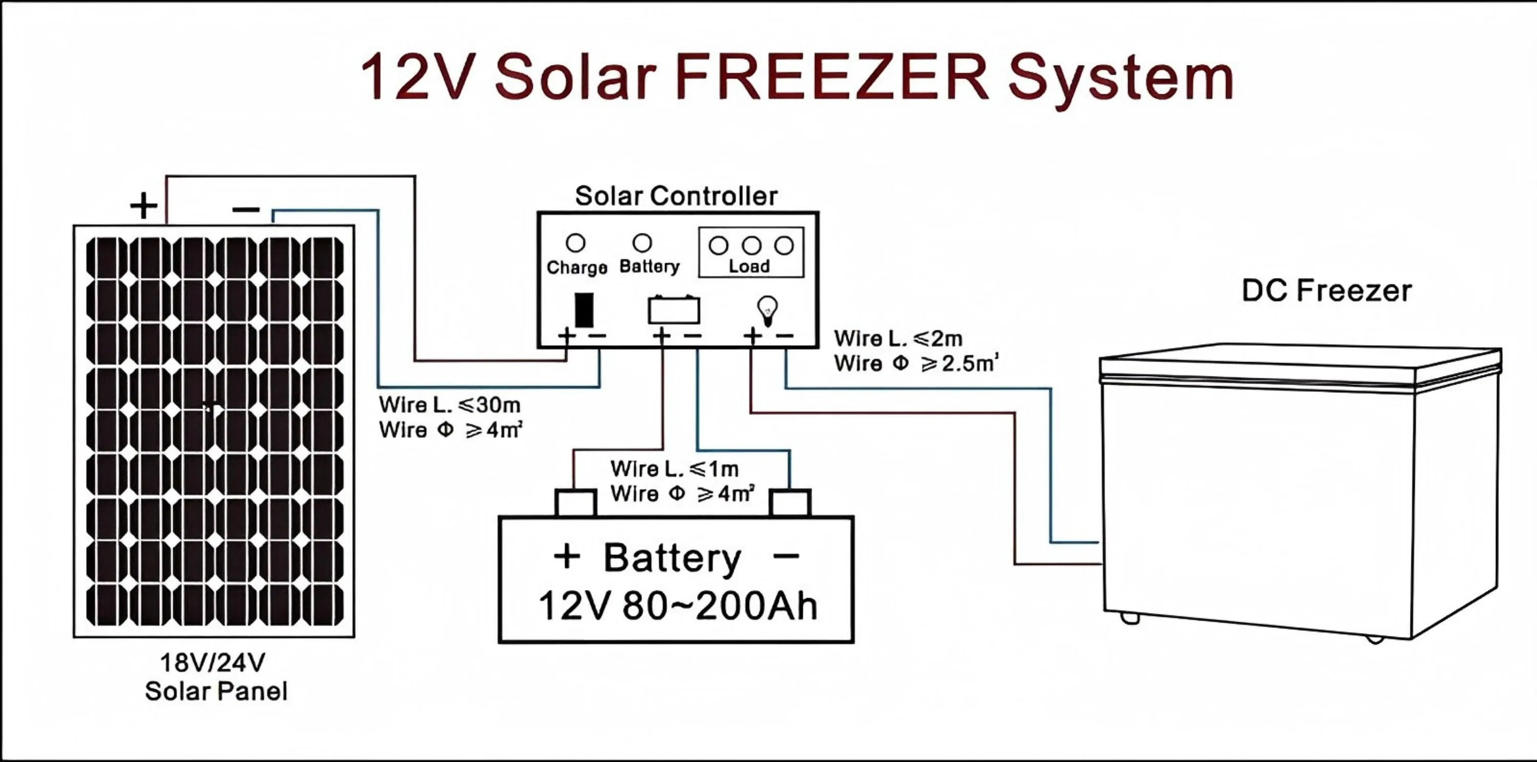 CE, Solar-Powered 12V/24V DC, Bd/Bc 100 L Freezer, Lowest Cooling -25 Degrees, Used in Motor House, Car, Home. Outdoors,