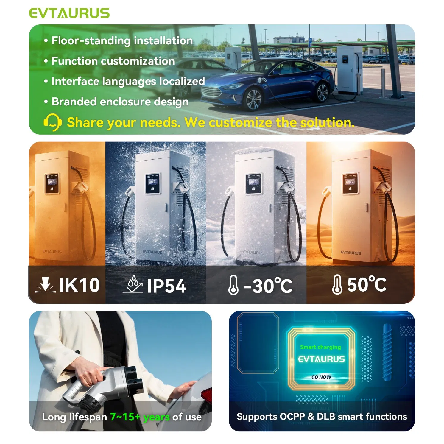 80kw 120kw 160kw Ocpp Dual Gun Commercial Gbt CCS Nacs Floor-Mounted Best Commercial EV Electric Vehicle Car Charging Station