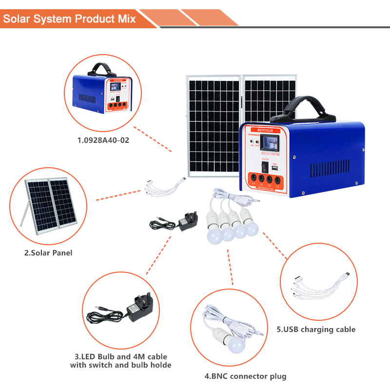 Complete Solar Power Solution for Sustainable Living Spaces