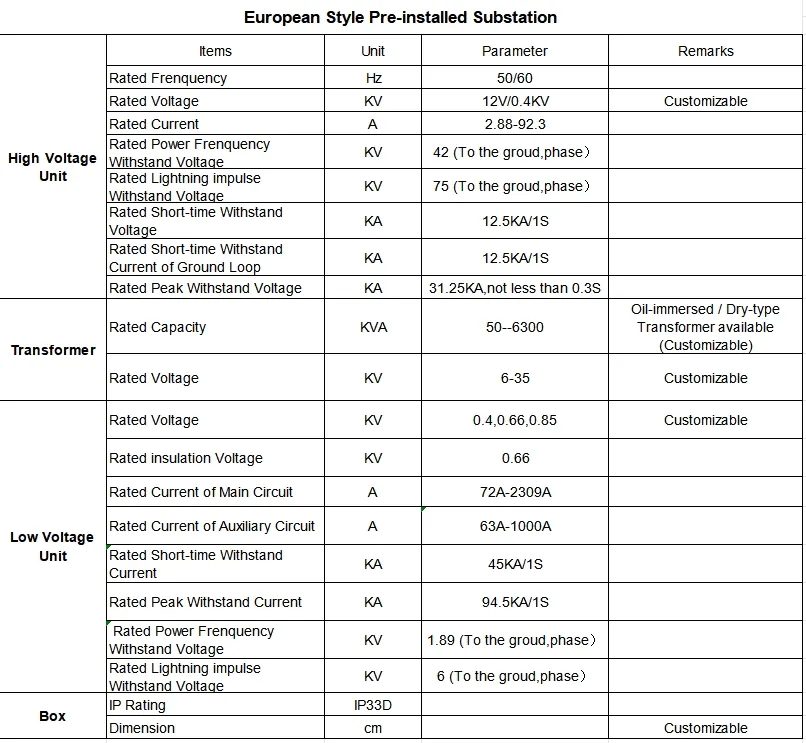 Substation Specification