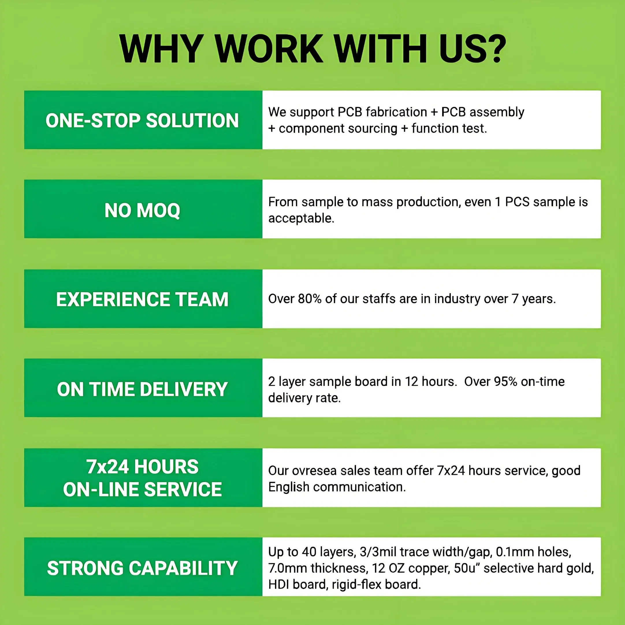 PCB Assembly Solutions with Electronics Boards for Power Inverter Board Price