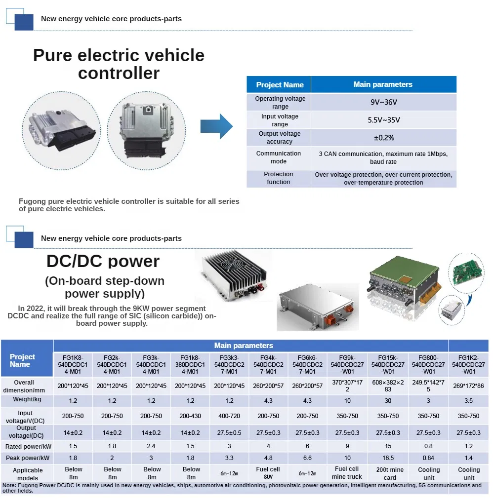 Technical Specifications