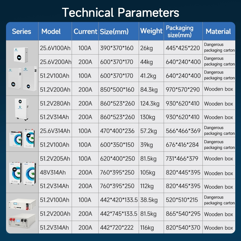 Reliable 314ah LiFePO4 Solution for Home Energy Storage