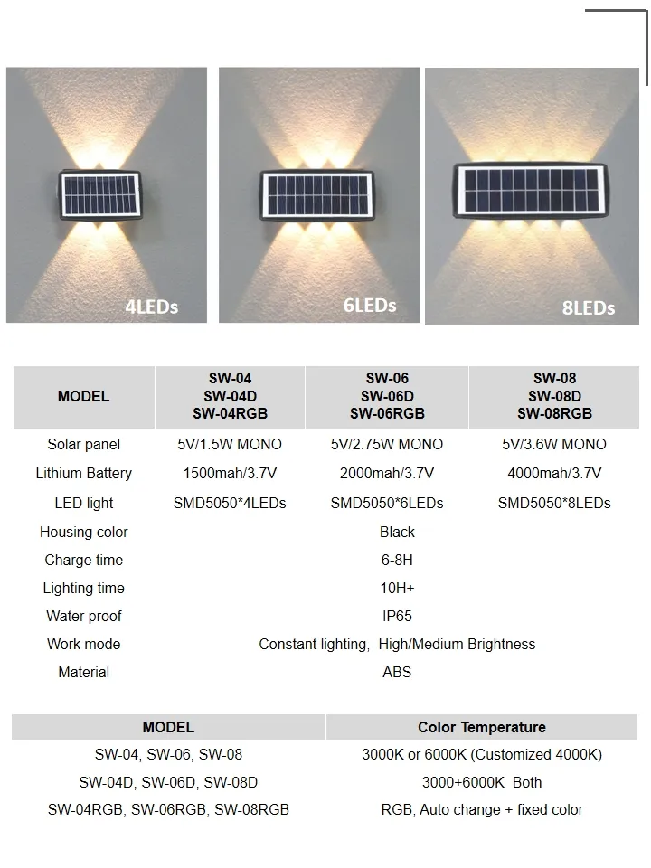 Solar Wall Light Spec 1