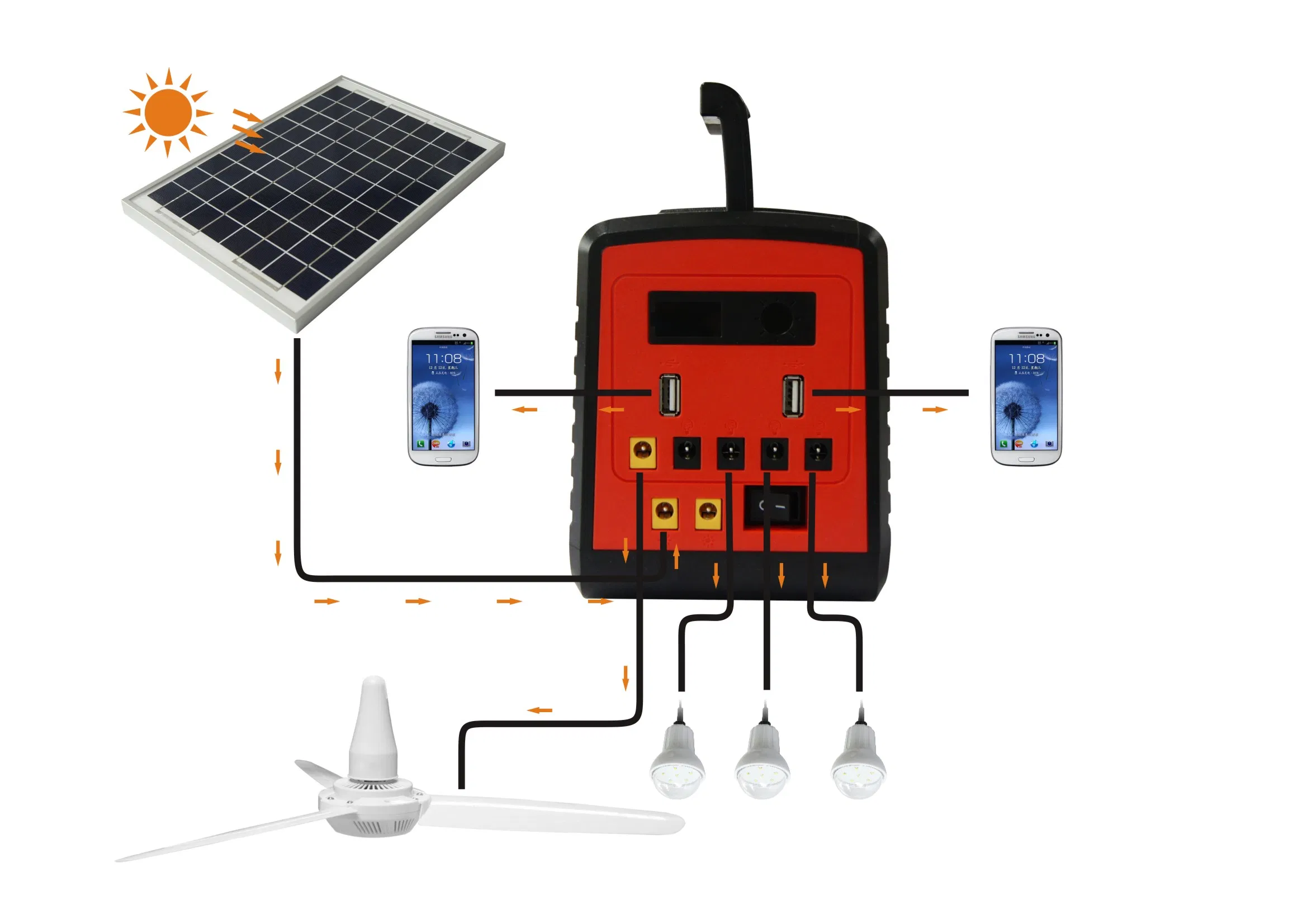 20W Solar Home Power System with FM and MP3 Player Run DC Fan and DC TV