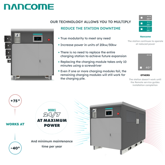 Nancome 141kwh Mobile DC EV Charging Infrastructure Energy Storage
