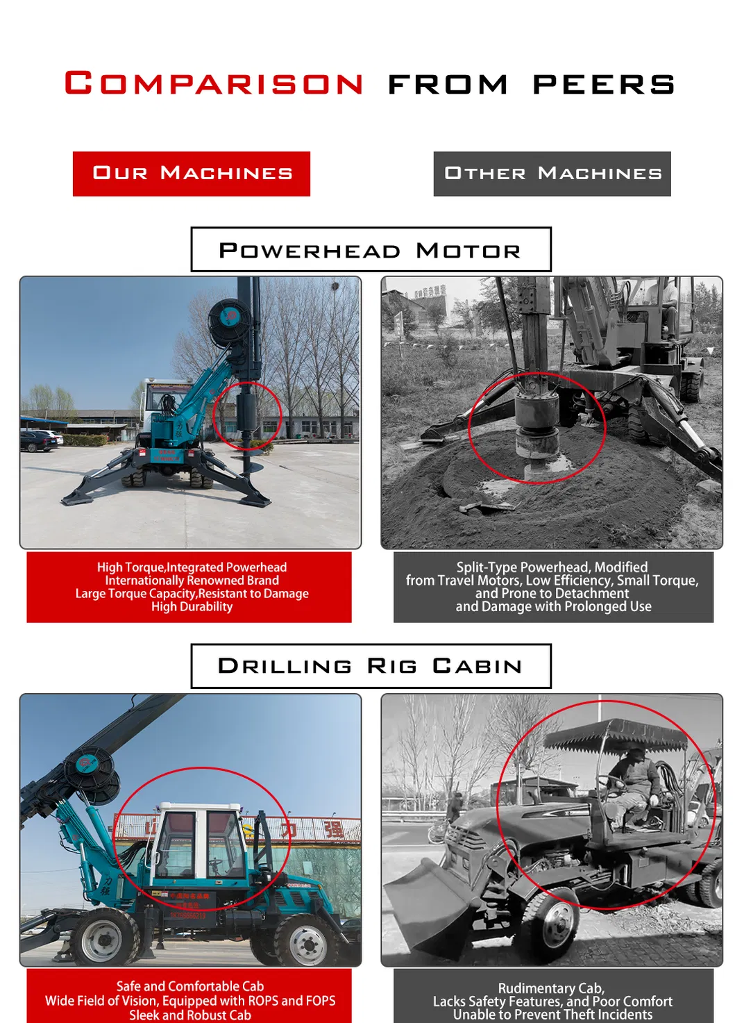 Rotary Drilling Rig Side View