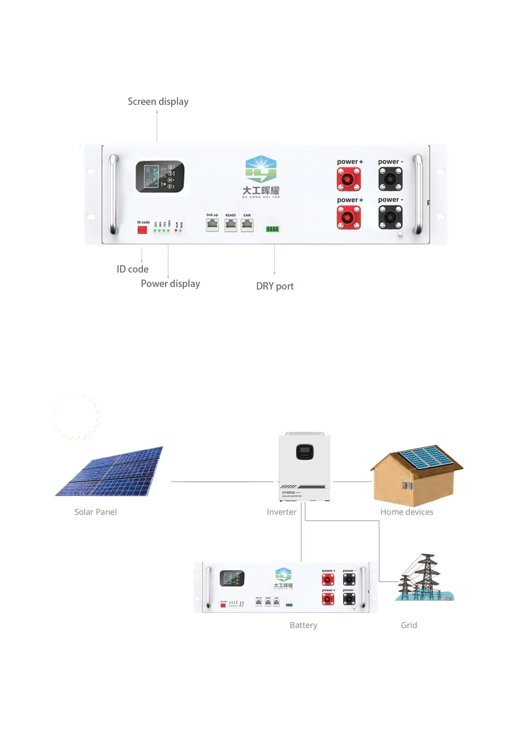 Communication Interface