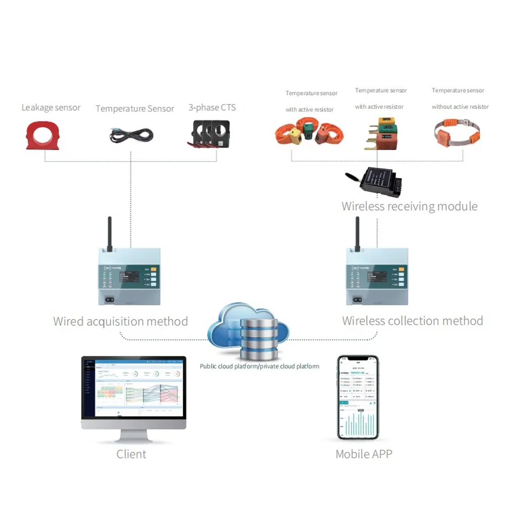 Energy Consumption System- Temperature, Speed Sensor Power Electric Meter for Smart Factory
