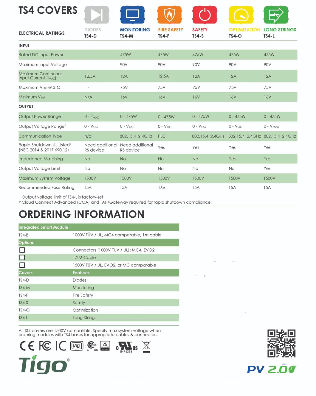 Specification Part 4