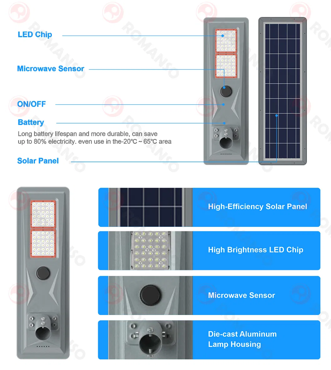Solar Lamp Details 2