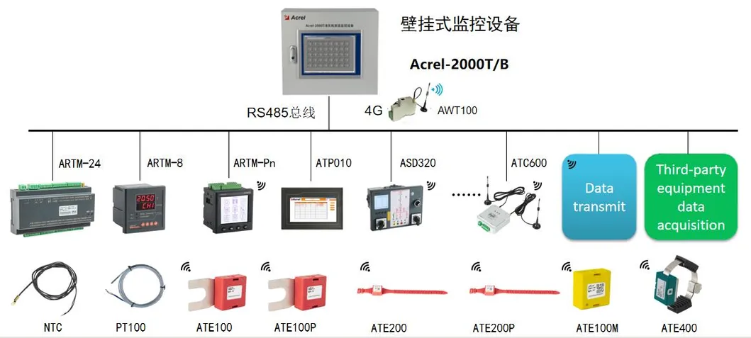 Wall-mounted Display