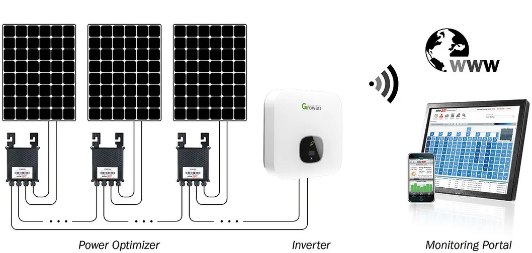 Application of solar power optimizer