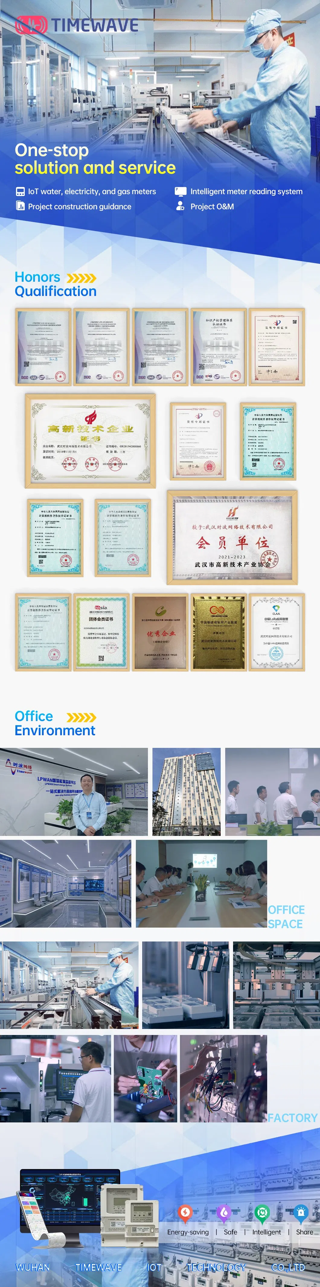 Enterprise Solution View