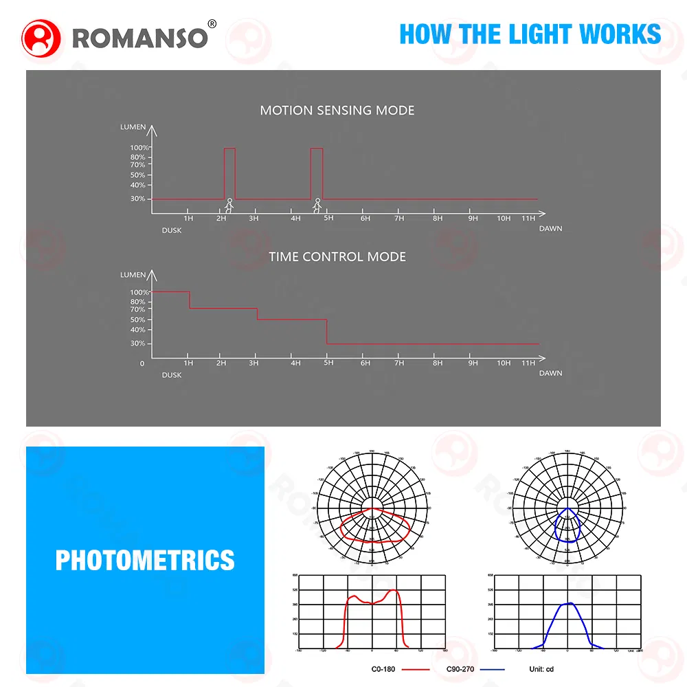 Factory Price 60W Solar Mount Street Lamp CE RoHS LED Lights Lighting