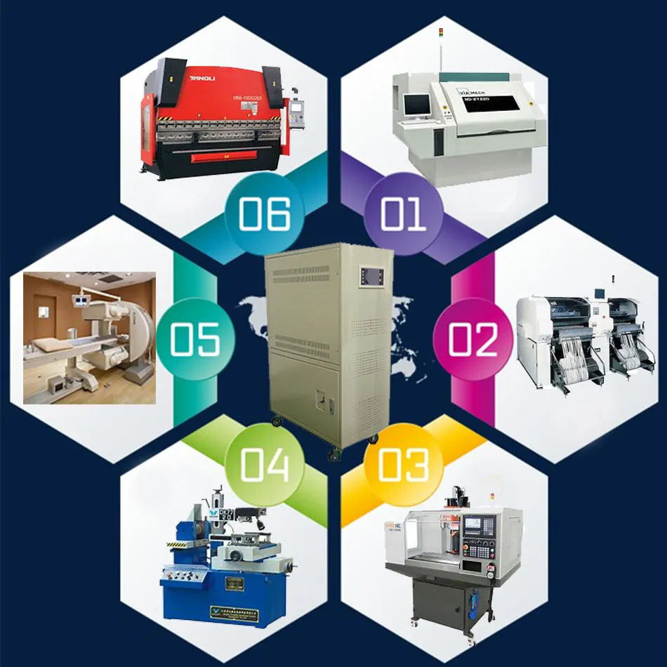 Application Scenarios