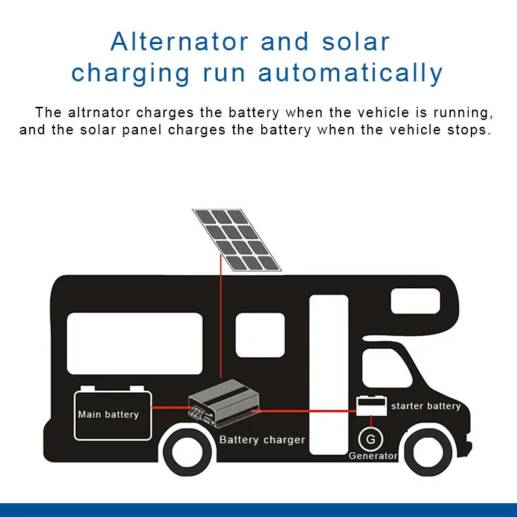DC24V Battery Charger Controller 4