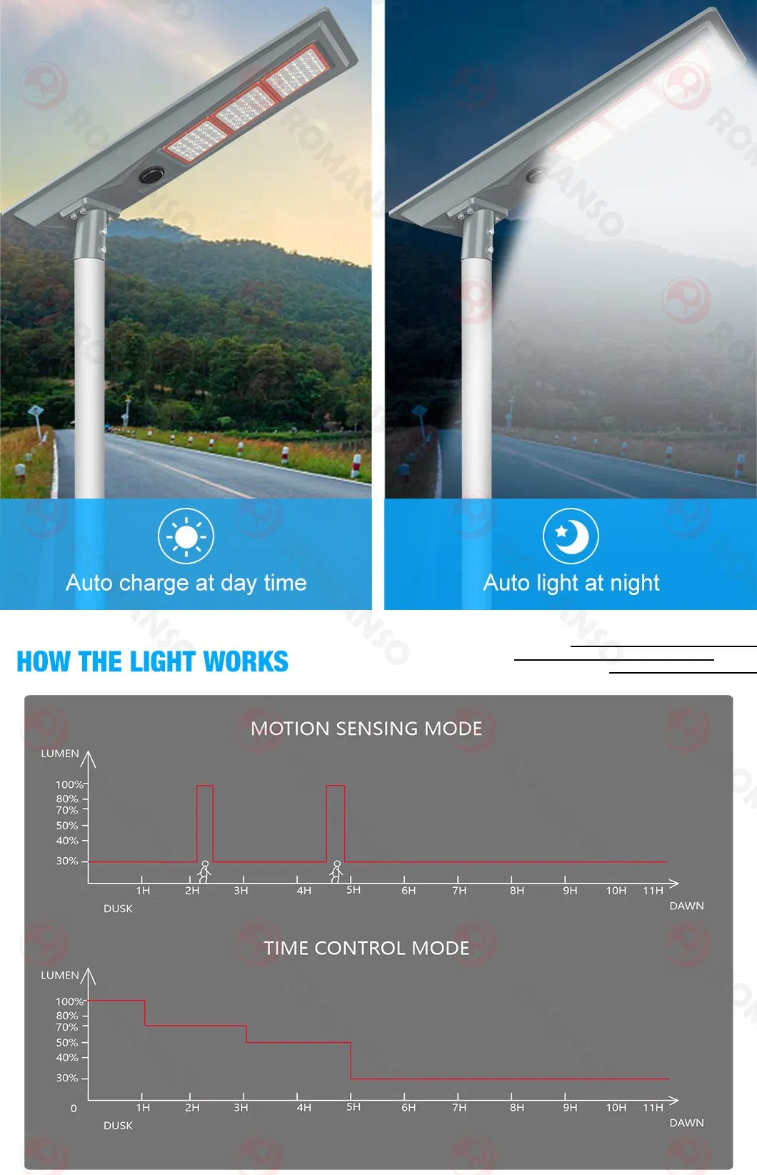 Solar Lamp Details 6