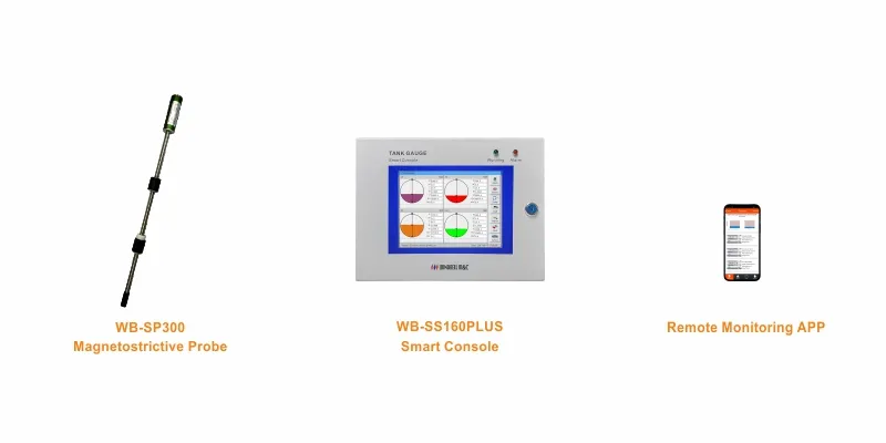 Monitoring System Overview