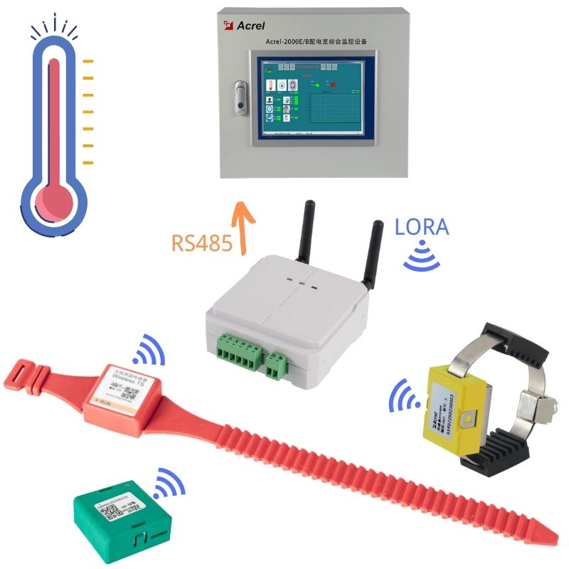 Remote Temperature Monitoring System for Mv LV Switchgear