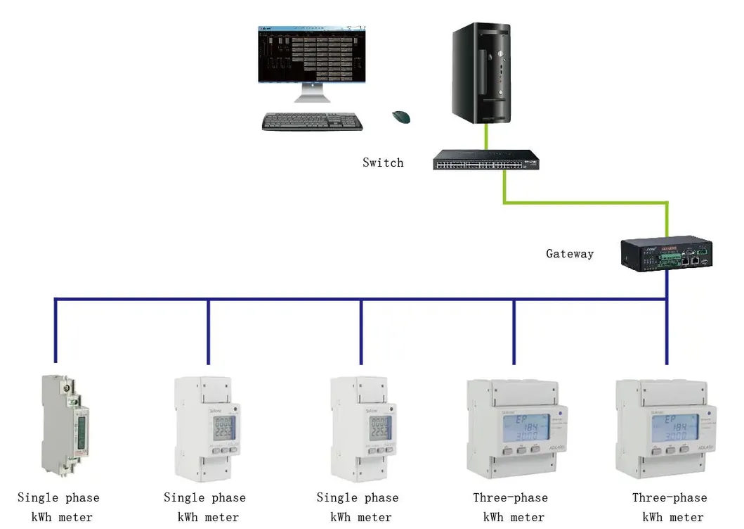 Network Topology