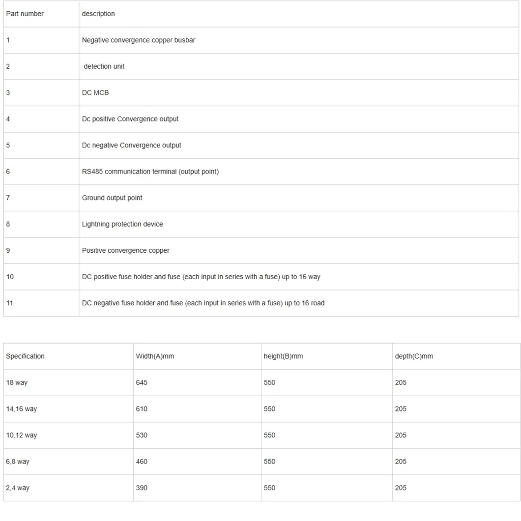 PV DC Combiner Box 1