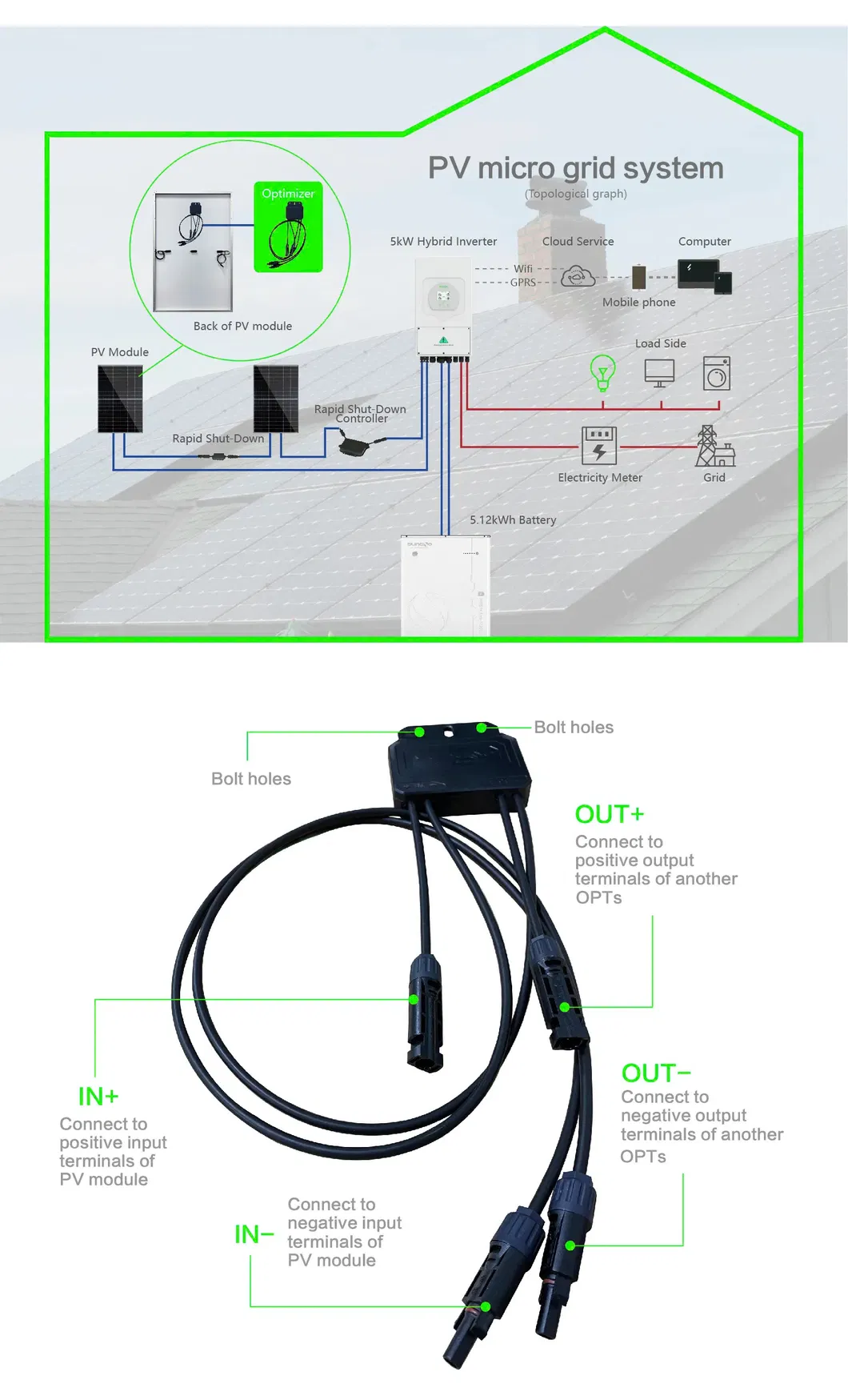 Product Technical Details