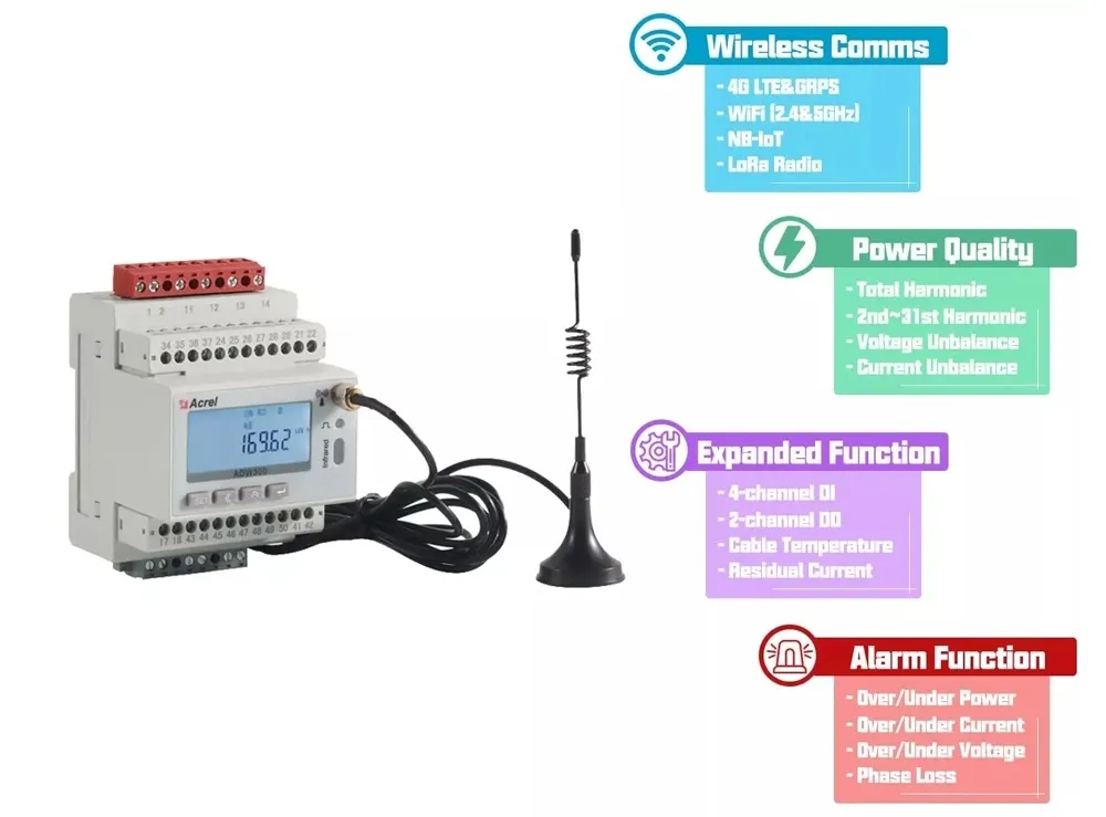 Smart Energy Meter Overview
