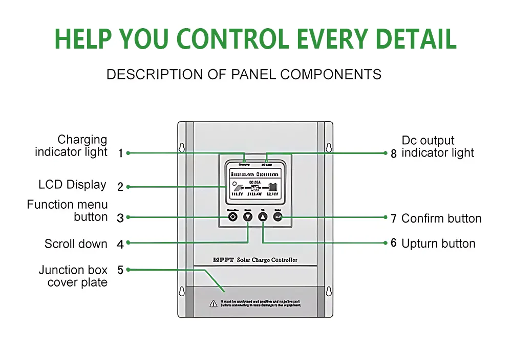 MPPT Charge Controller