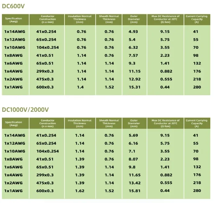 TUV Certified Solar Cable