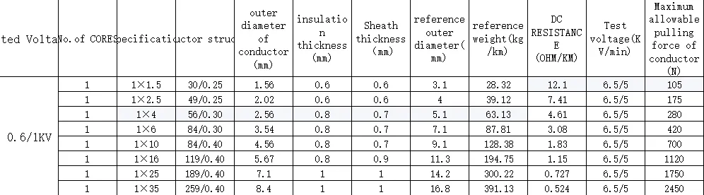 Specifications Table