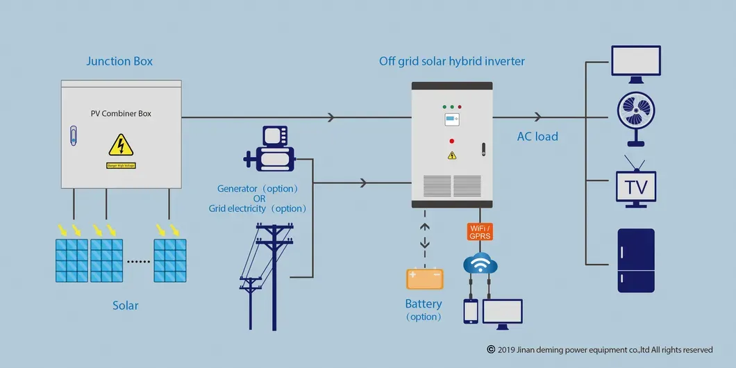 PV Combiner Box Diagram