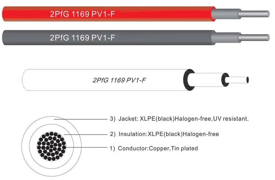 Photovoltaic DC PV1-F Cable