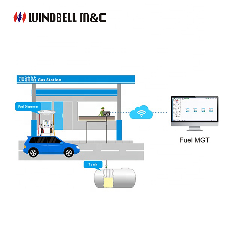 Efficient Gas Station Management System Fuel Remote Monitoring System