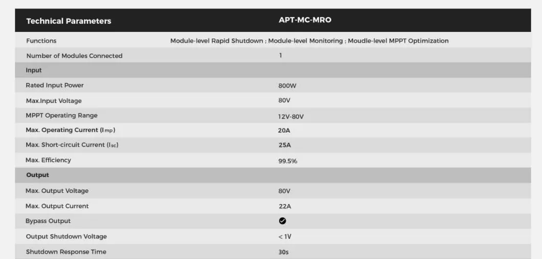 Product Parameter Chart 1