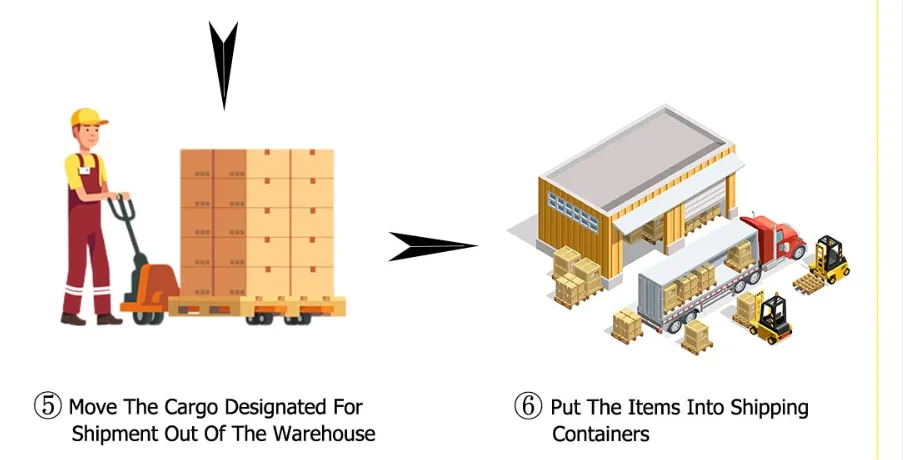 Shipping Method