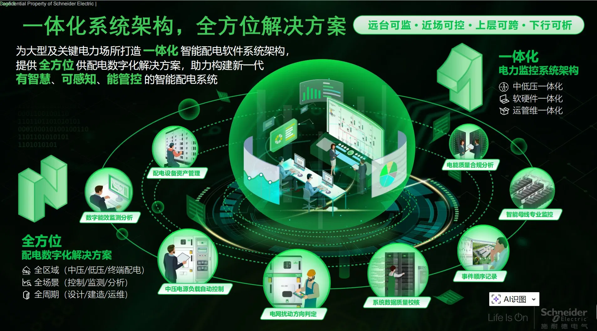 Advanced Power Management and Automatic Remote Monitoring Control System