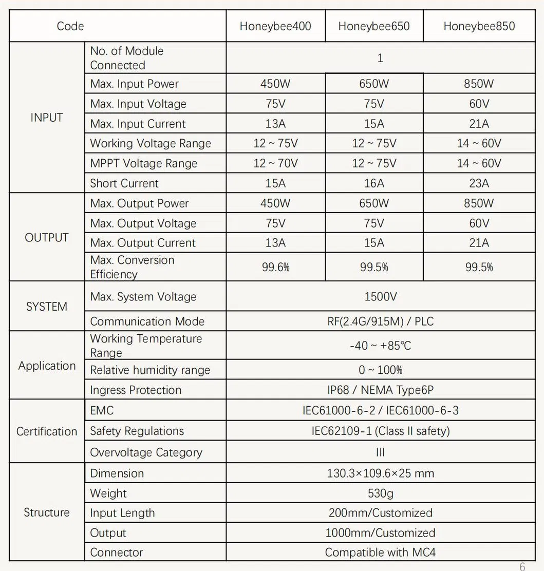 PV Optimizer