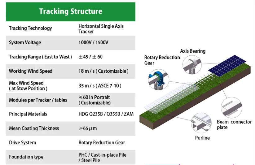 Solar Tracker System