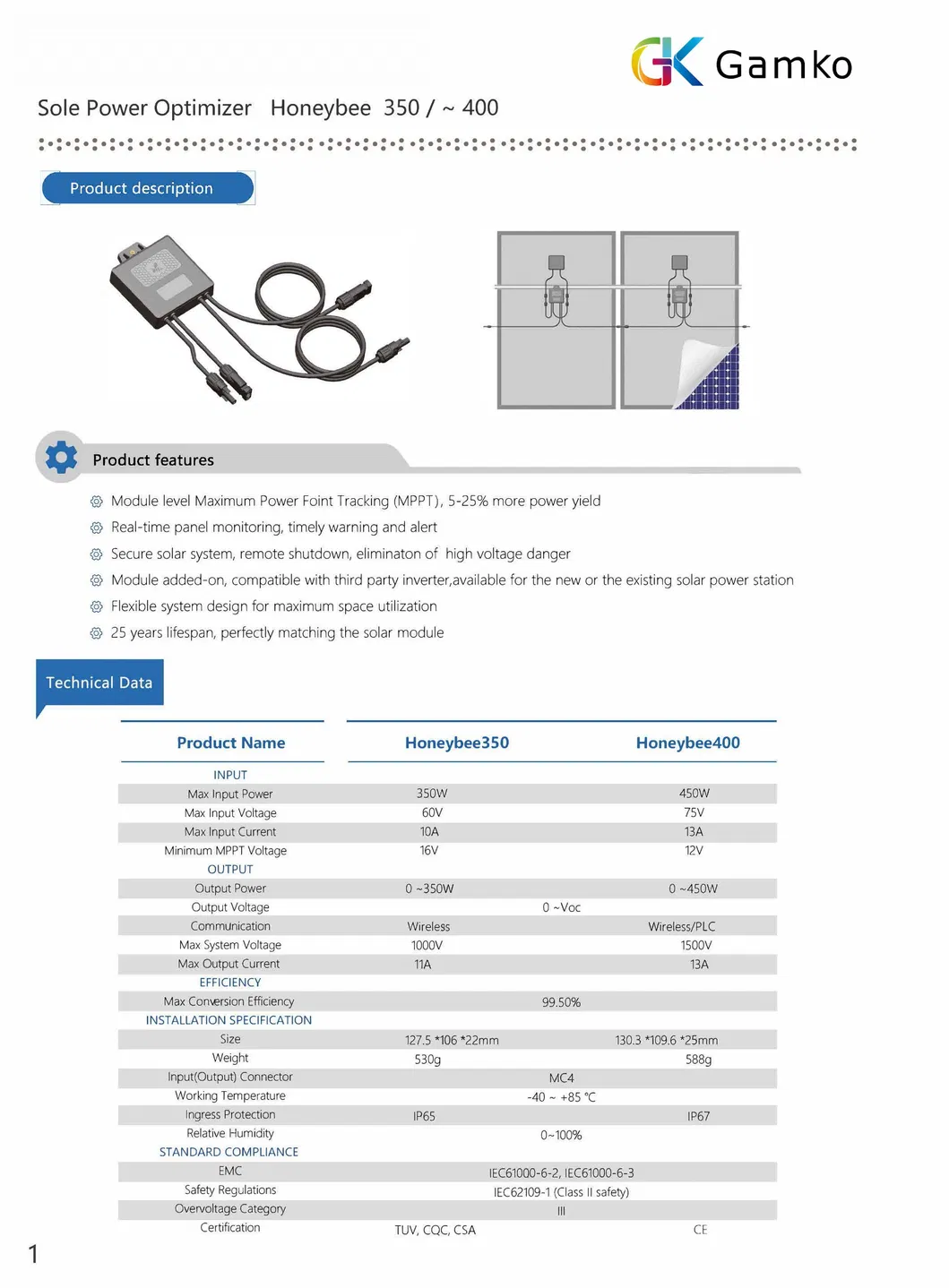 Honeybee Solar Optimizer Design