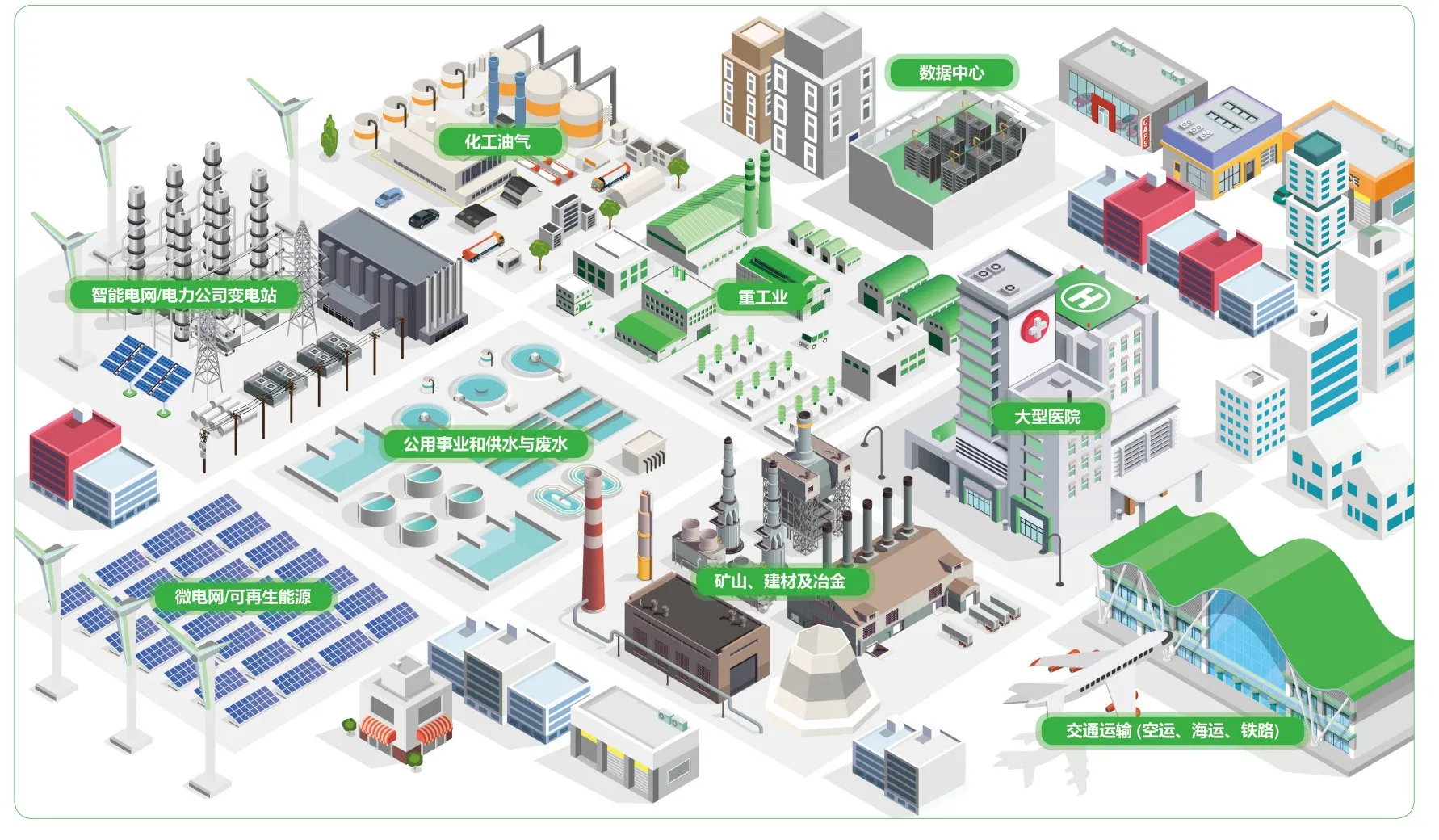 Intelligent Power Management Remote Monitoring Central Control System