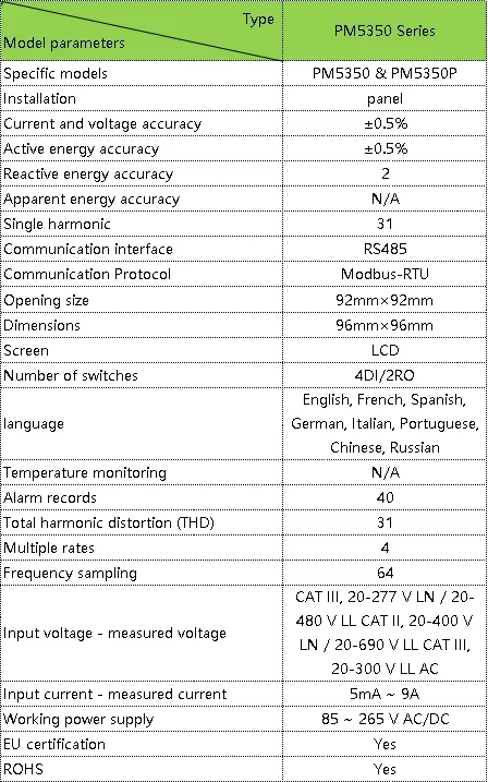 Energy Meter Back View