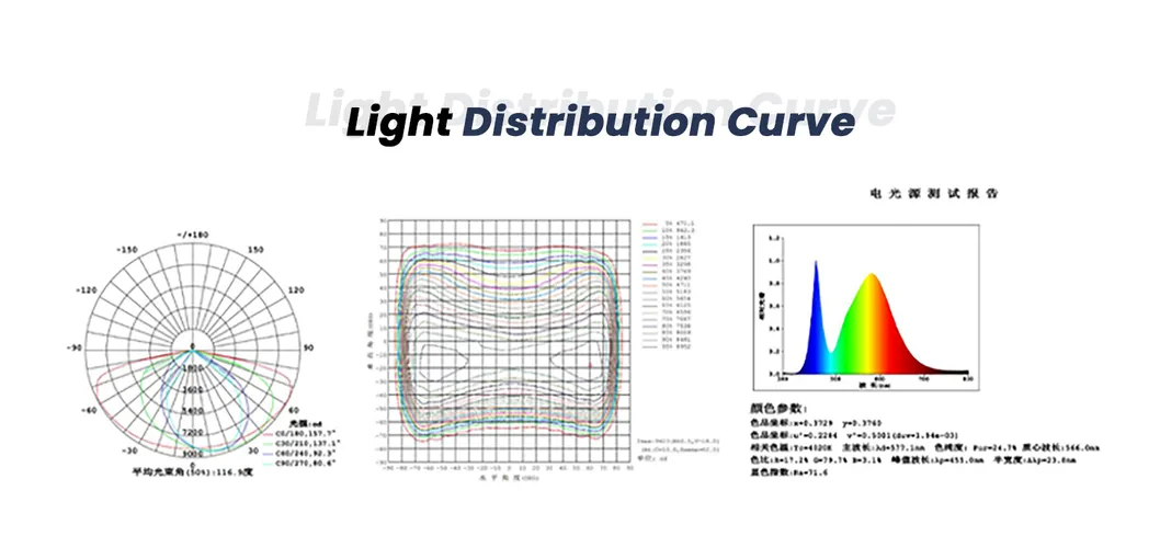 LED High Mast Details