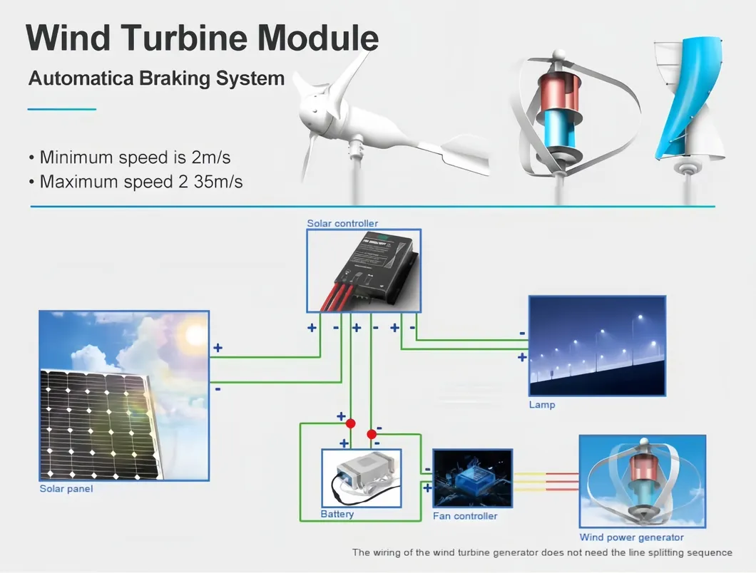 Wind Hybrid Advantages