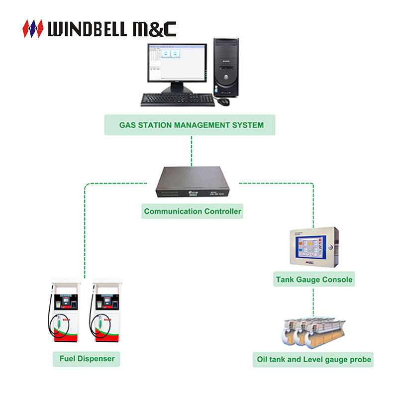 Efficient Gas Station Management System Fuel Remote Monitoring System