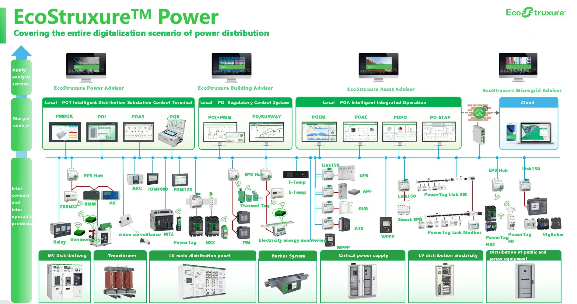 Power Parameter Measuring Instruments