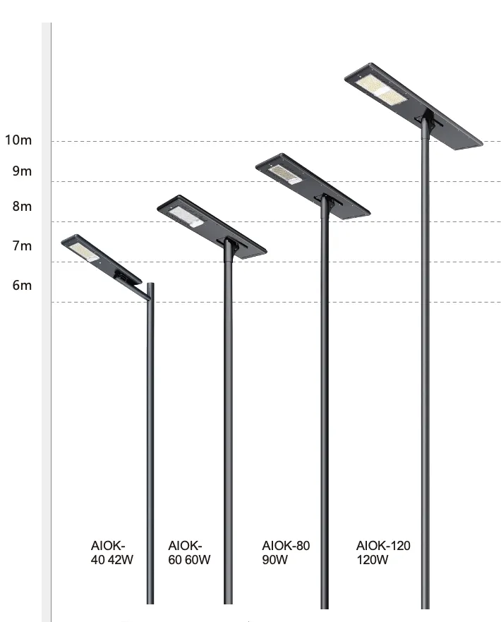 Solar Light Detail 2