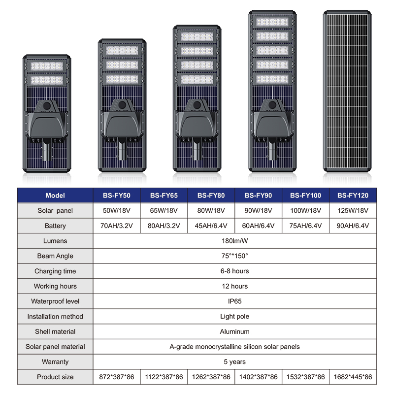 Newly Designed Integrated Solar Street Lamp System, Featuring a Solar Panel and Aluminum IP65 Outdoor Road Lighting Pole for Illumination.