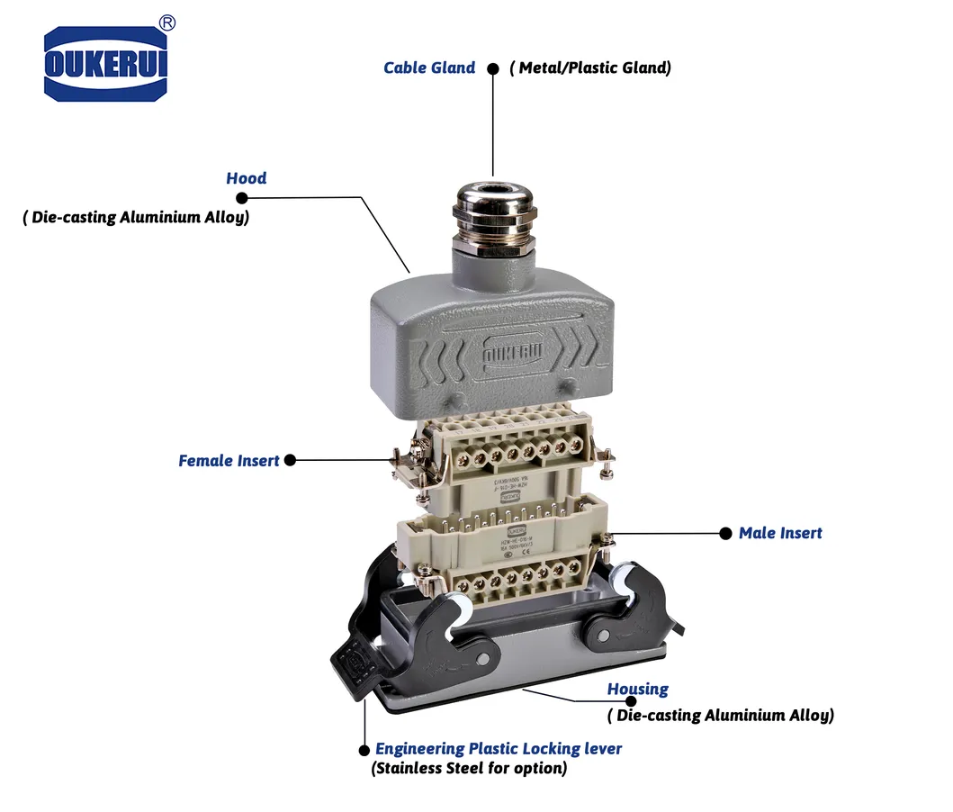 Heavy Duty Connector Exploded View